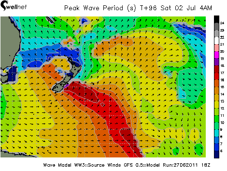 Peak Wave Period (sec.) and Direction