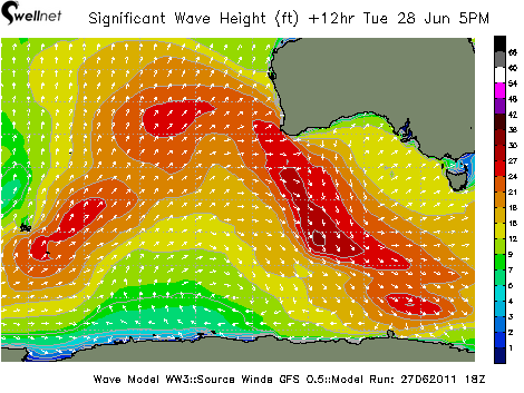 Significant Wave Height (ft.) and Direction