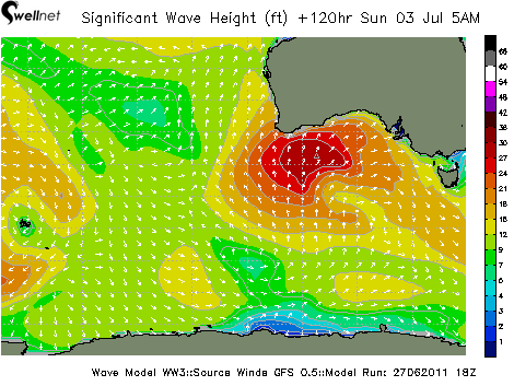 Significant Wave Height (ft.) and Direction