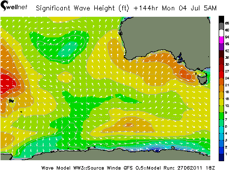 Significant Wave Height (ft.) and Direction