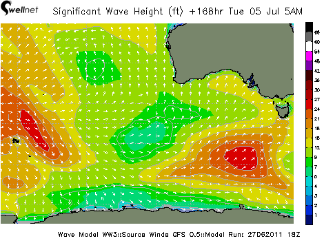 Significant Wave Height (ft.) and Direction