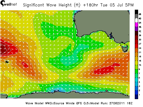 Significant Wave Height (ft.) and Direction