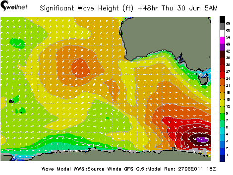 Significant Wave Height (ft.) and Direction