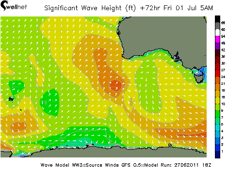 Significant Wave Height (ft.) and Direction