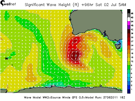 Significant Wave Height (ft.) and Direction