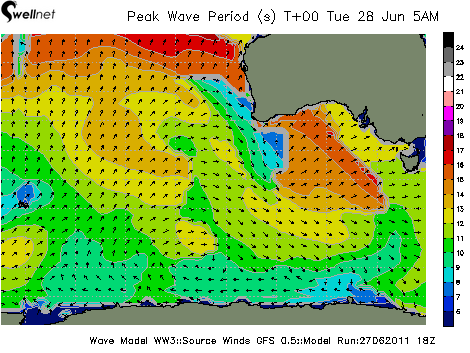 Peak Wave Period (sec.) and Direction