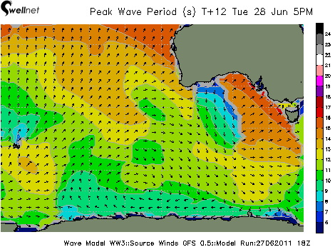 Peak Wave Period (sec.) and Direction