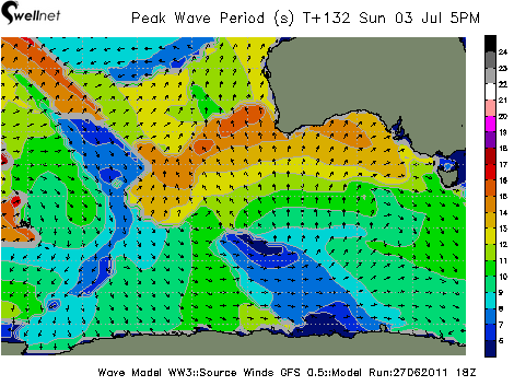Peak Wave Period (sec.) and Direction