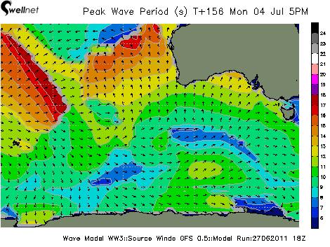 Peak Wave Period (sec.) and Direction