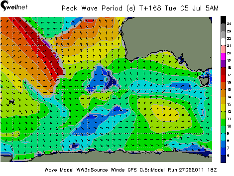 Peak Wave Period (sec.) and Direction