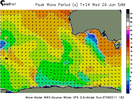 Peak Wave Period (sec.) and Direction