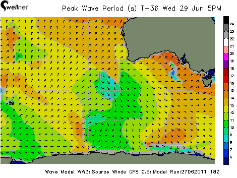 Peak Wave Period (sec.) and Direction