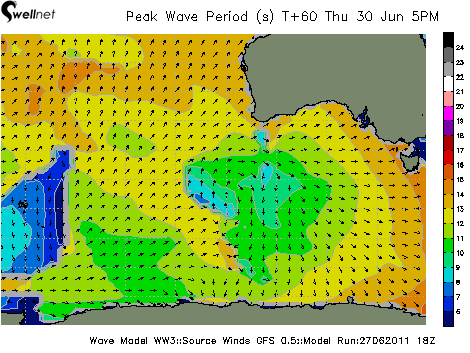 Peak Wave Period (sec.) and Direction