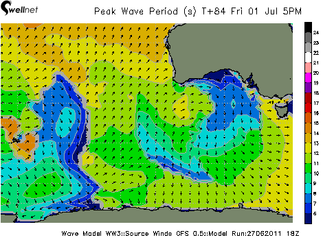 Peak Wave Period (sec.) and Direction