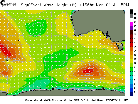 Significant Wave Height (ft.) and Direction