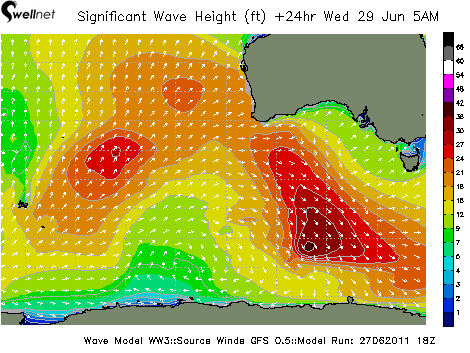 Significant Wave Height (ft.) and Direction