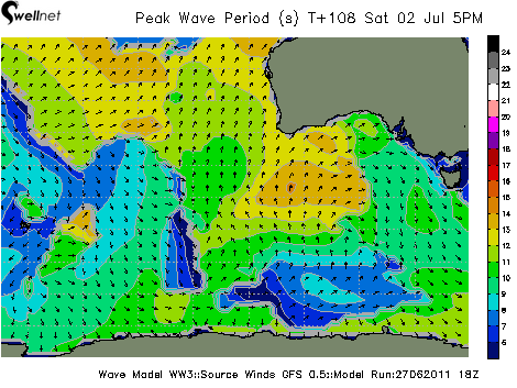 Peak Wave Period (sec.) and Direction