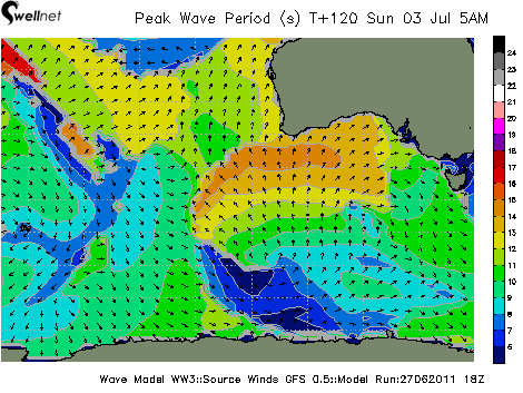 Peak Wave Period (sec.) and Direction