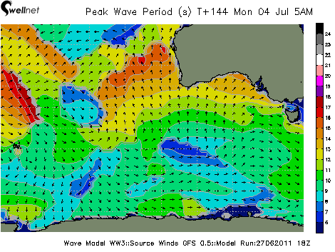 Peak Wave Period (sec.) and Direction