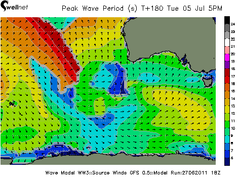 Peak Wave Period (sec.) and Direction