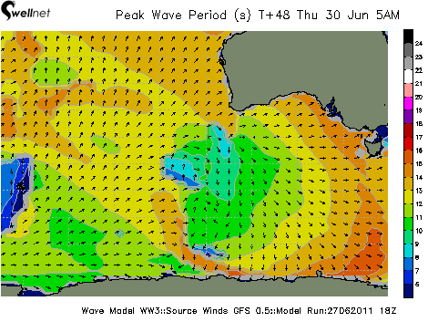 Peak Wave Period (sec.) and Direction
