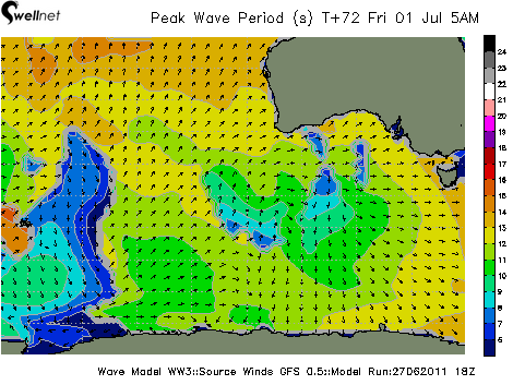 Peak Wave Period (sec.) and Direction