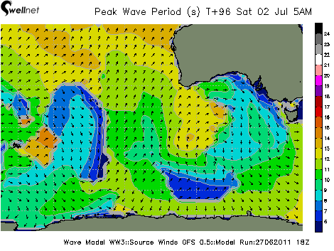 Peak Wave Period (sec.) and Direction