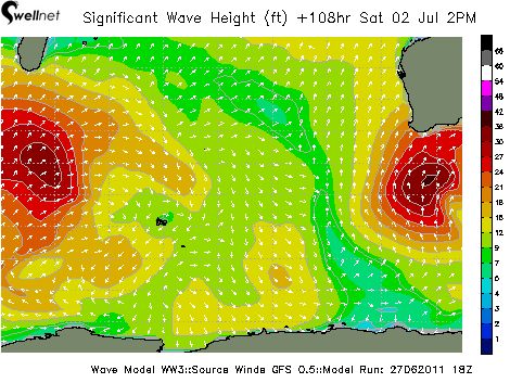 Significant Wave Height (ft.) and Direction