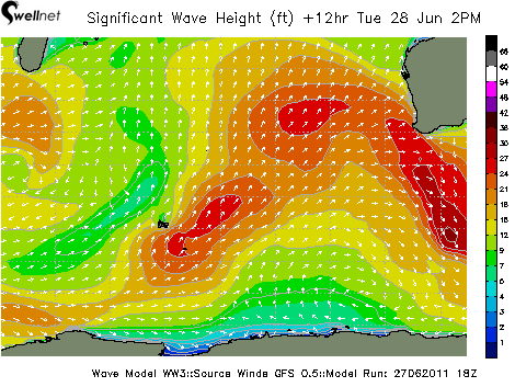 Significant Wave Height (ft.) and Direction