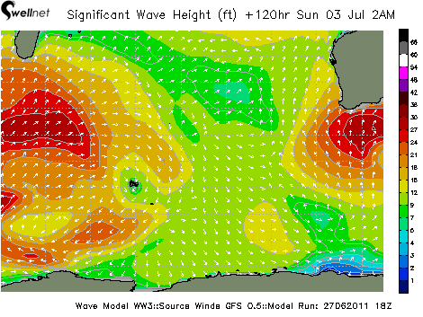 Significant Wave Height (ft.) and Direction