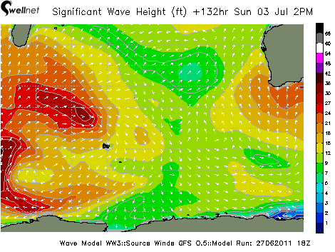 Significant Wave Height (ft.) and Direction