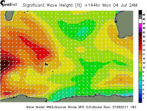 Significant Wave Height (ft.) and Direction