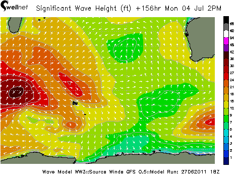 Significant Wave Height (ft.) and Direction