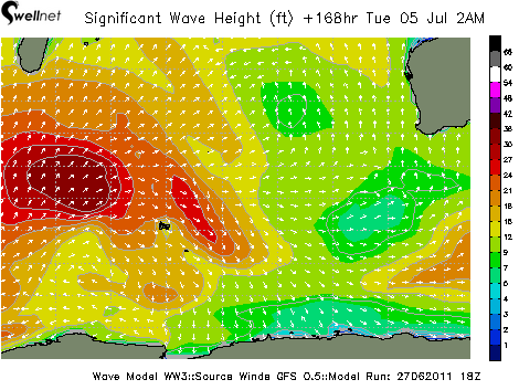 Significant Wave Height (ft.) and Direction