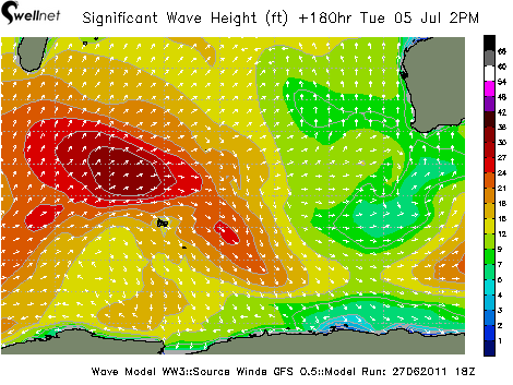 Significant Wave Height (ft.) and Direction