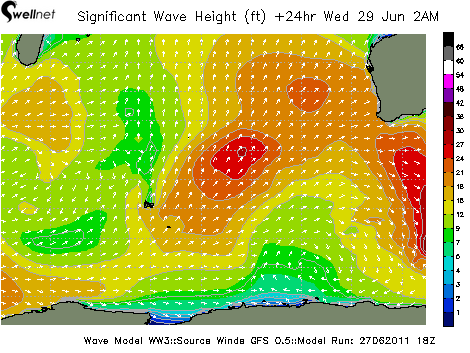 Significant Wave Height (ft.) and Direction