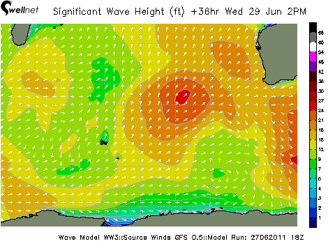 Significant Wave Height (ft.) and Direction