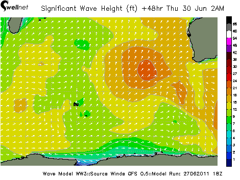 Significant Wave Height (ft.) and Direction