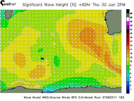 Significant Wave Height (ft.) and Direction