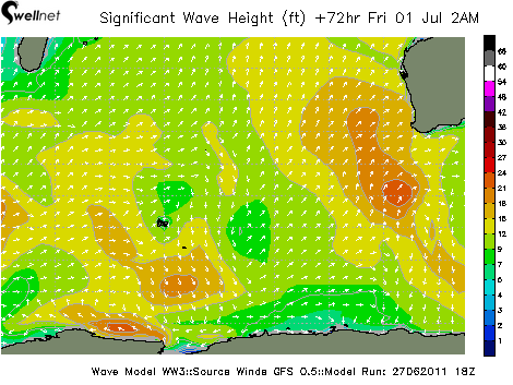 Significant Wave Height (ft.) and Direction