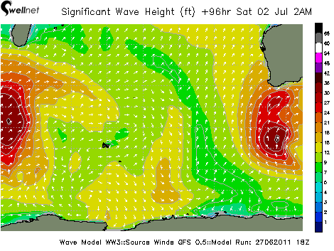 Significant Wave Height (ft.) and Direction