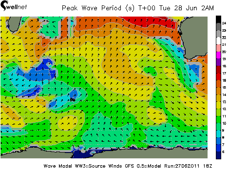 Peak Wave Period (sec.) and Direction