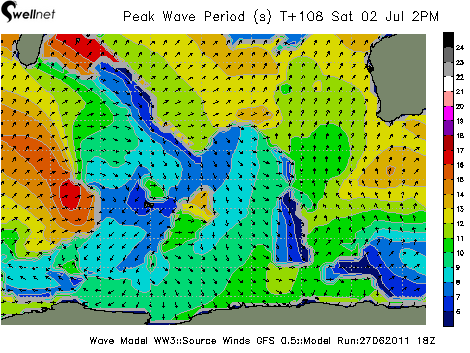 Peak Wave Period (sec.) and Direction