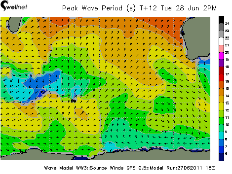 Peak Wave Period (sec.) and Direction