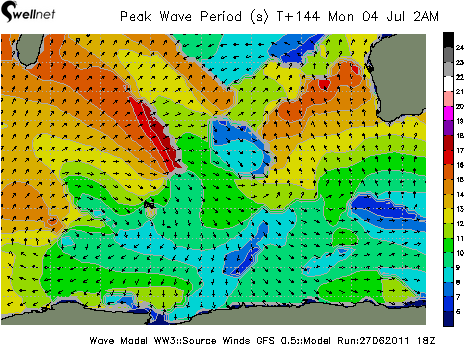 Peak Wave Period (sec.) and Direction