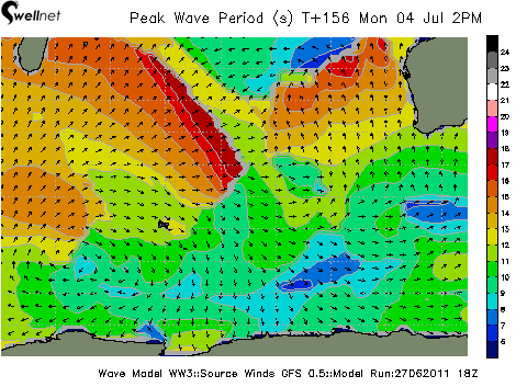 Peak Wave Period (sec.) and Direction