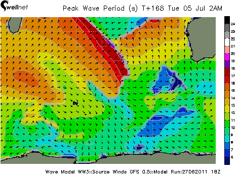 Peak Wave Period (sec.) and Direction