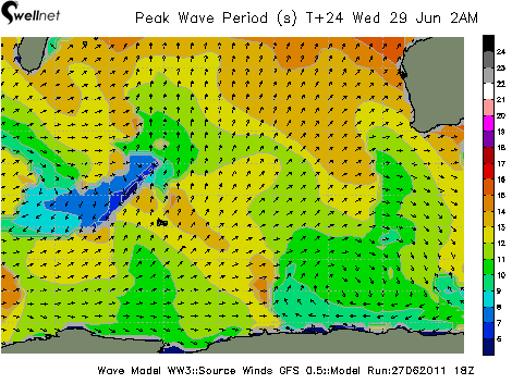 Peak Wave Period (sec.) and Direction