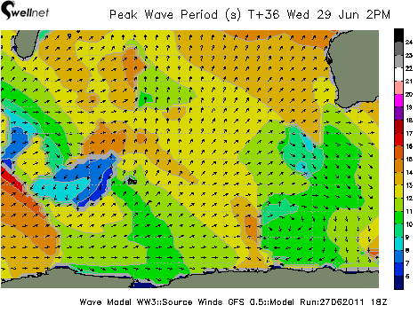Peak Wave Period (sec.) and Direction