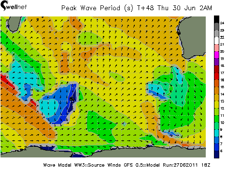 Peak Wave Period (sec.) and Direction